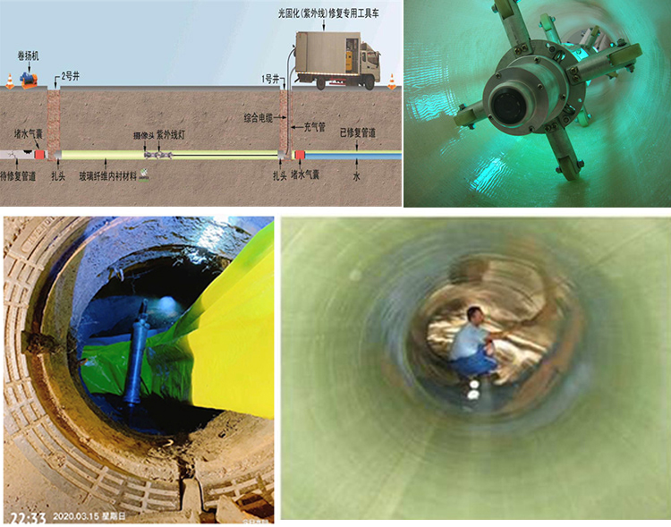 代县UV-CIPP内衬修复