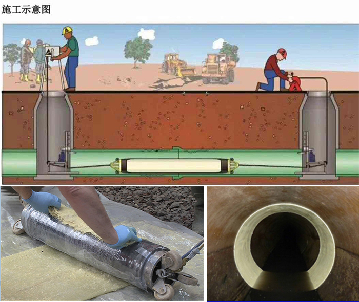 代县管道局部点状修复